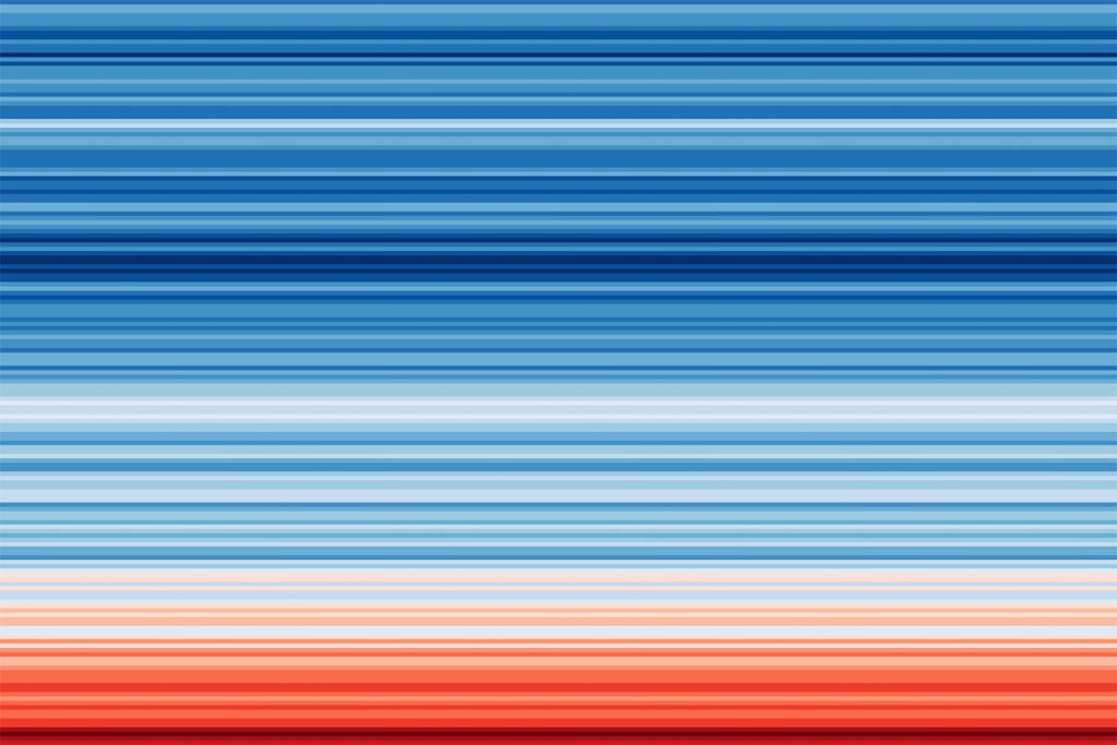 Hawkins' warming stripes for climate change